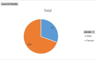 Gender Ratio of Students at FK Unpad Shows Strong Female Representation