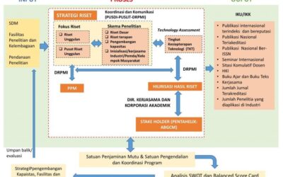 Research at Universitas Padjadjaran: Aiming for Global Impact