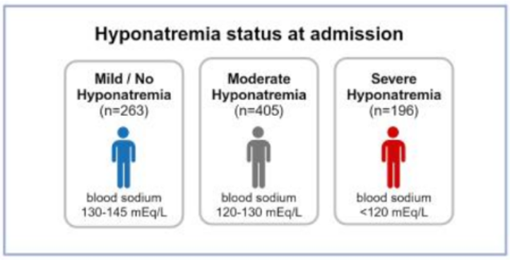 Unpad Researchers Warn: Low Sodium Levels in TB Meningitis Signal Danger